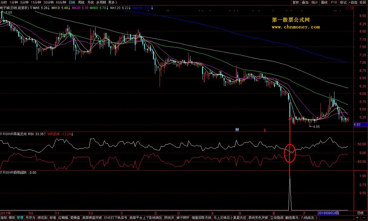 wr rsi极限超跌（指标 副图 预警 通达信 贴图）