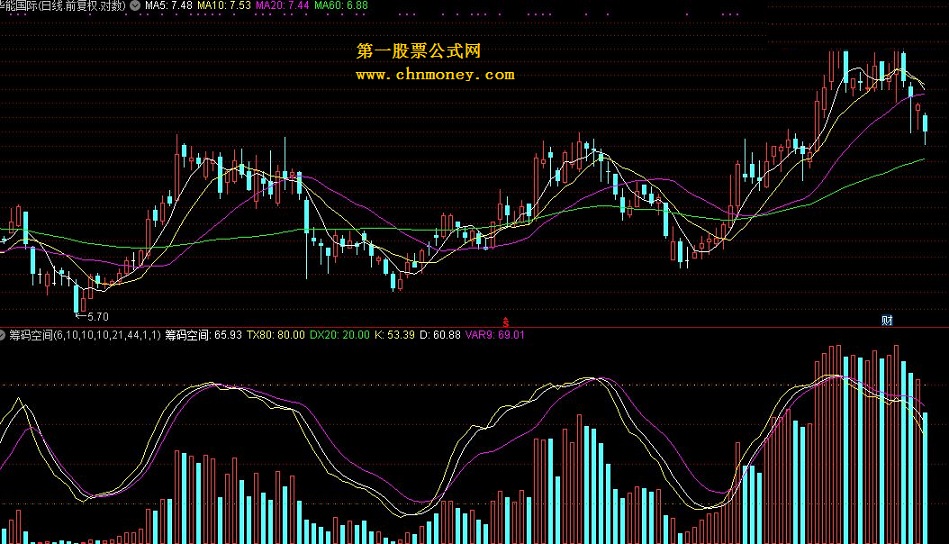 通达信2指标——筹码空间（副图）