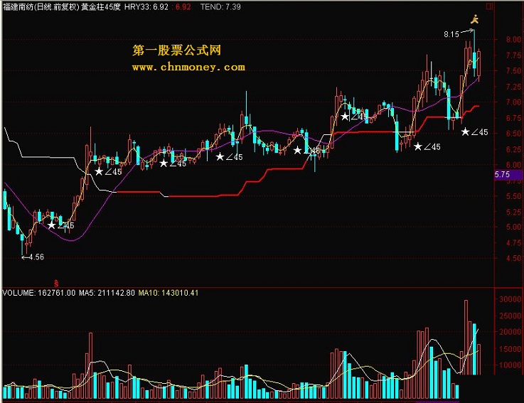 黄金柱45度主图