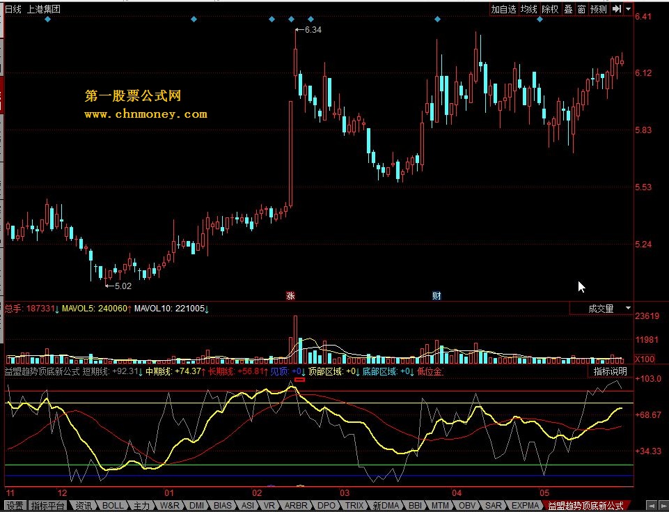 益盟趋势顶底新公式