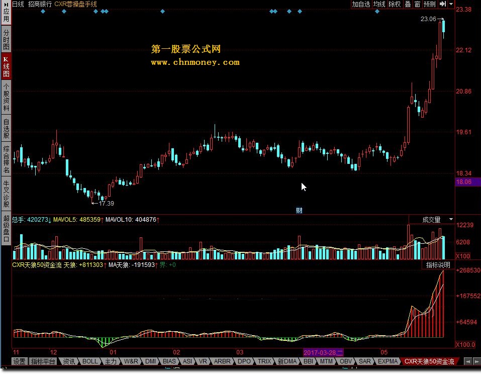 cxr天狼50资金流