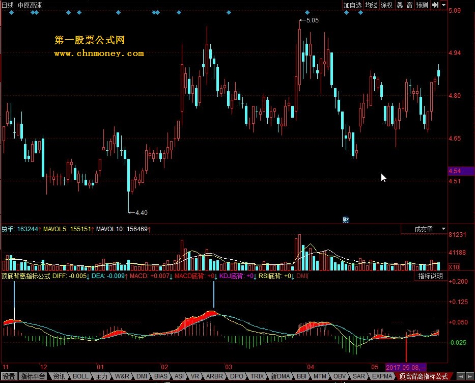 macd/kdj/rsi/dmi顶底背离指标公式