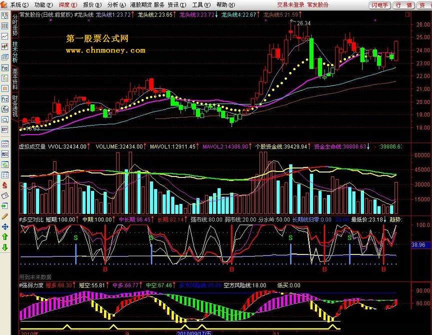 虚拟成交量－－(带有个股资金生命线，源码，贴图，附图）