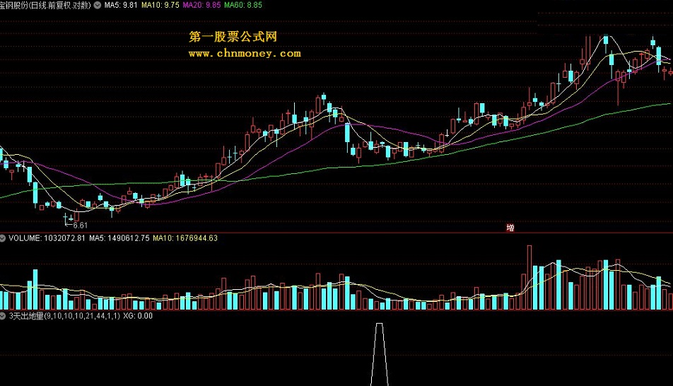 连续3天出地量选股公式