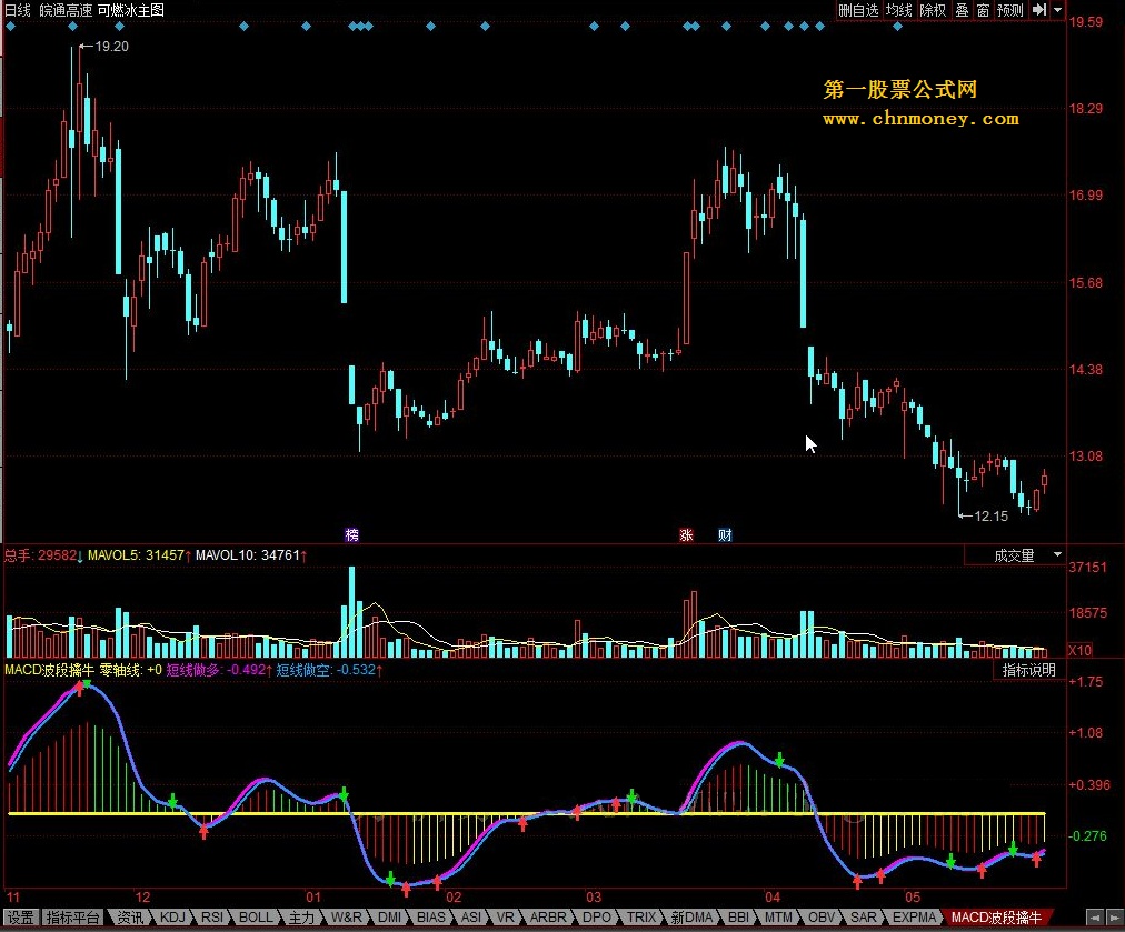 macd波段擒牛