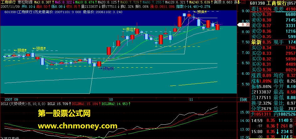 涨停先锋之dslx（大势领先）指标