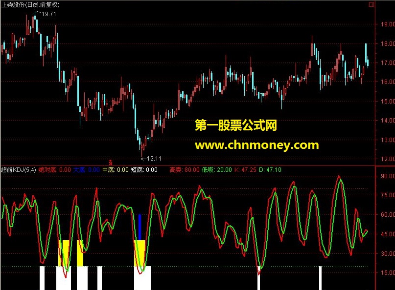 自编kd 超前kdj（比传统kdj超前，自己用的）