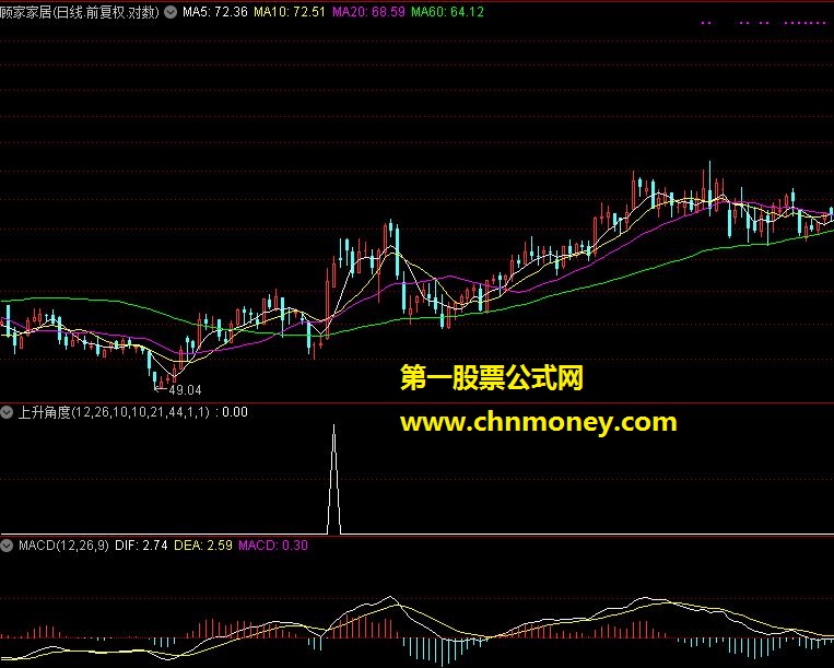 上升角度选股公式