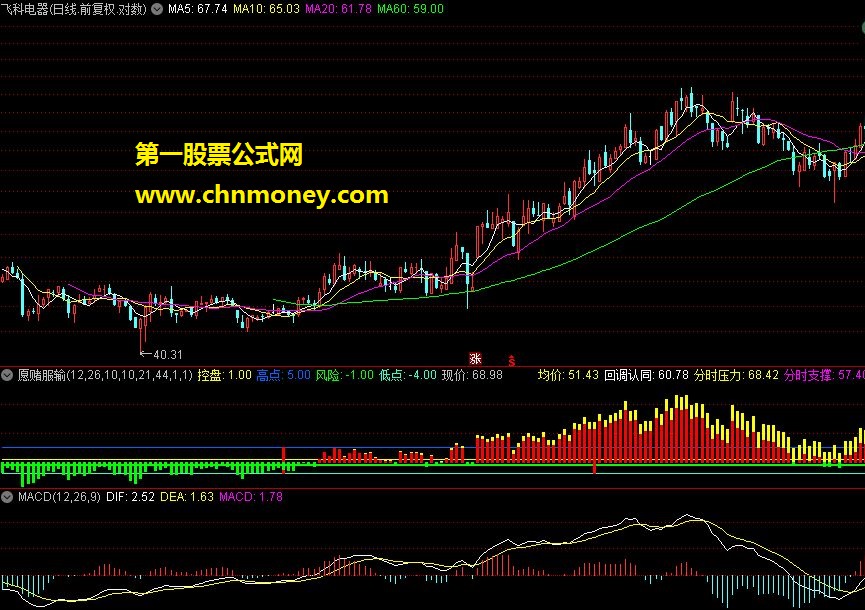 愿赌服输分时指标（目前通达信最好的分时指标）