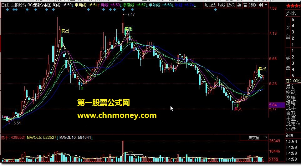 bs点建仓主图