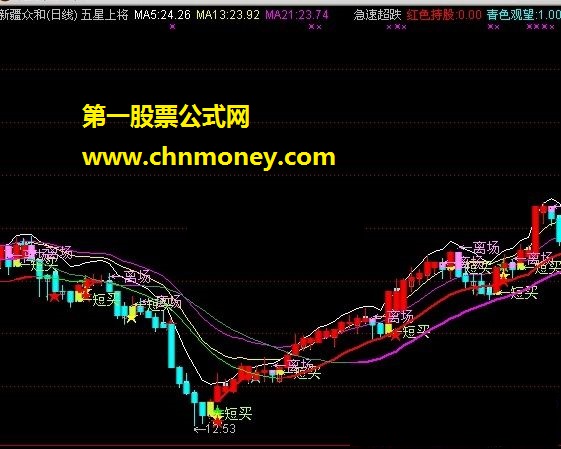 急速超跌（辰星线、牵牛线）