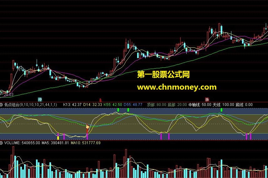 低点组合指标（指标三合一）