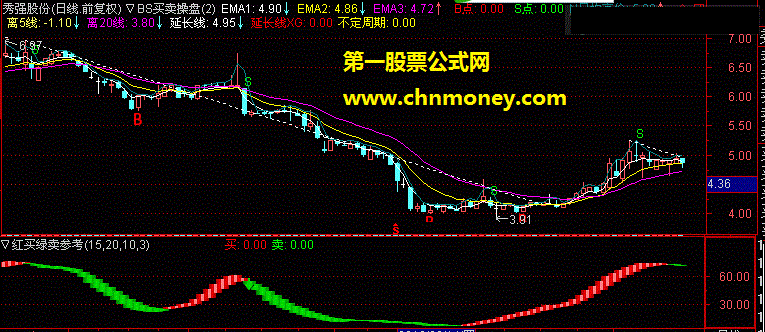 红买绿卖参考（指标，副图，通达信/同花顺，贴图）