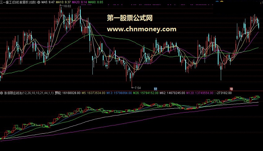 涨停跟庄战法指标