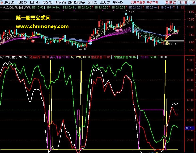 买入时机 副图