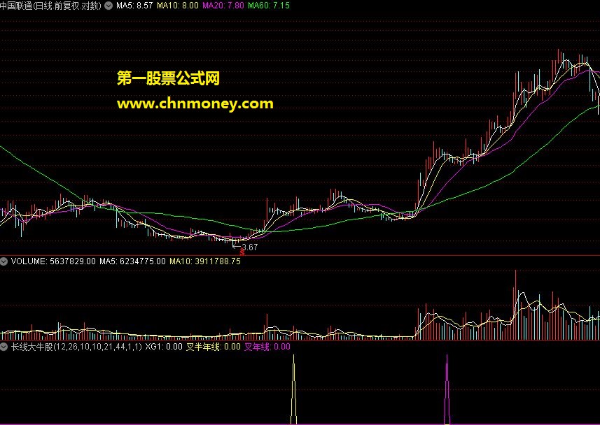 长线大牛股的摇篮：火车轨+回头望月+并线开花