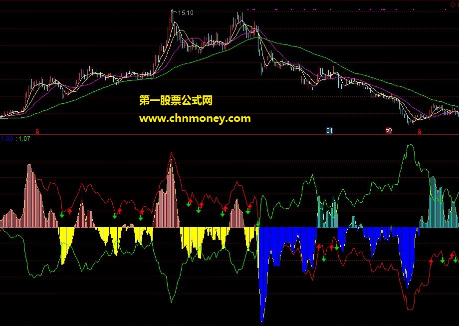 ┣s指标之：冠军macd（源码 副图 通达信 贴图）