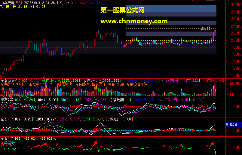 左右dde系统