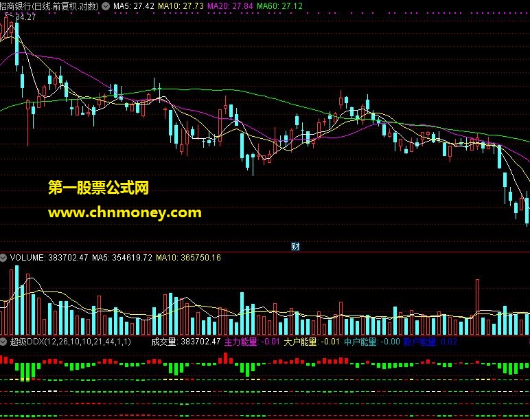 超级ddx指标 机构 大户 散户买卖一目了然 源码（通达信）
