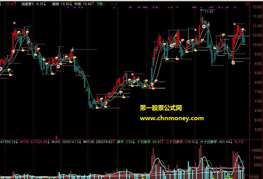 通达信杠上开花主图指标公式（源码 贴图）