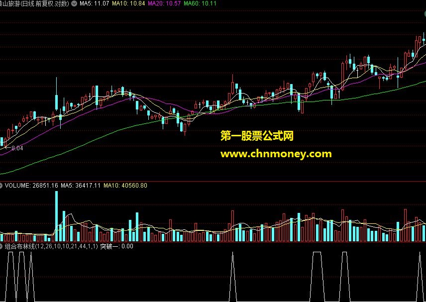 一个自用组合布林线选股公式