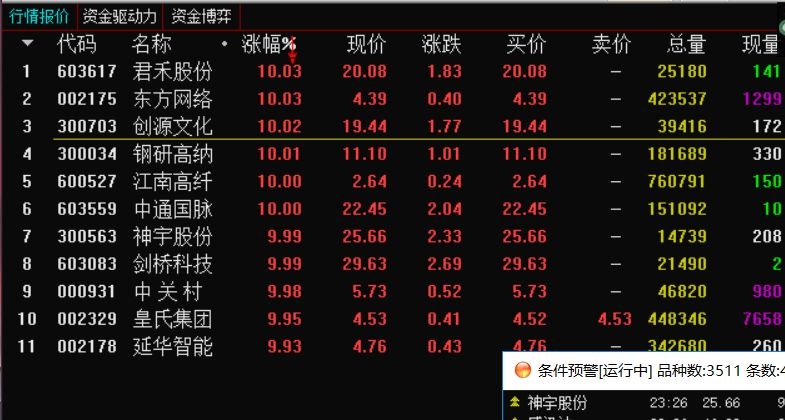 通达信 选股指标 狙击涨停