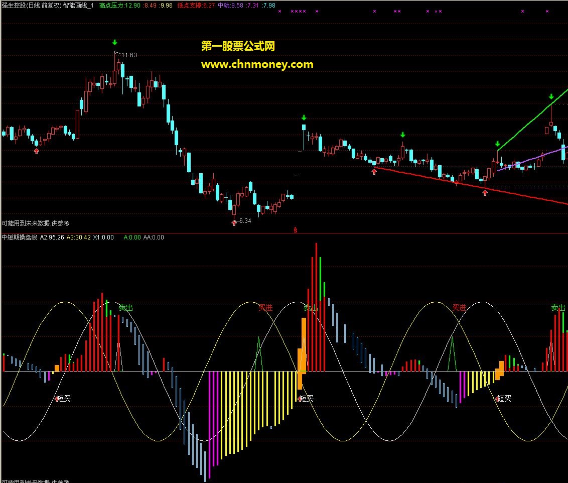 中短期操盘线 挺准的