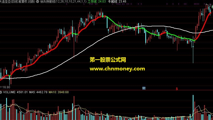 金牛启动主图