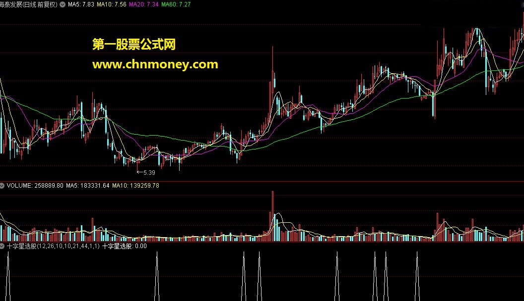 十字星选股