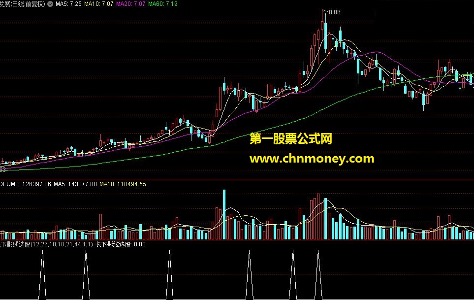 长下影线选股