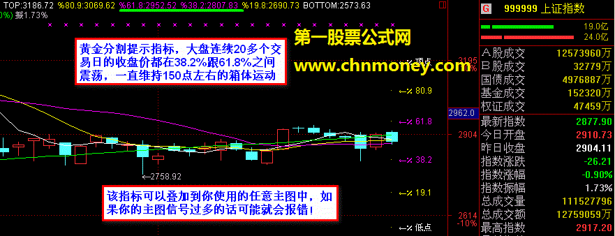 黄金分割提示