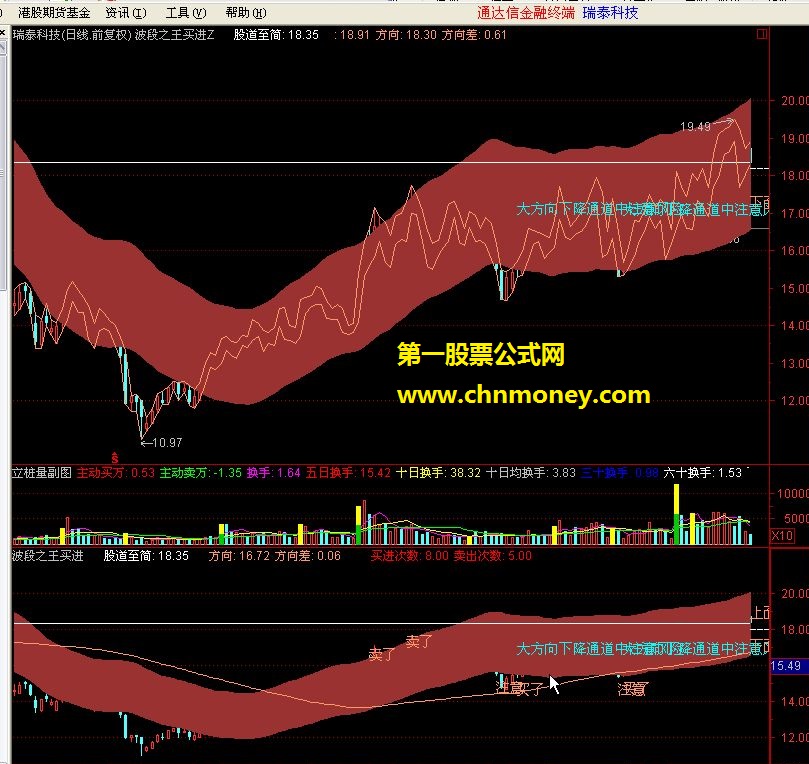 梦幻波段之王买进主图 副图 选股