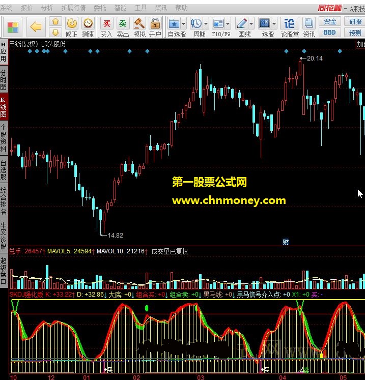 skdj大盘顶底强化版