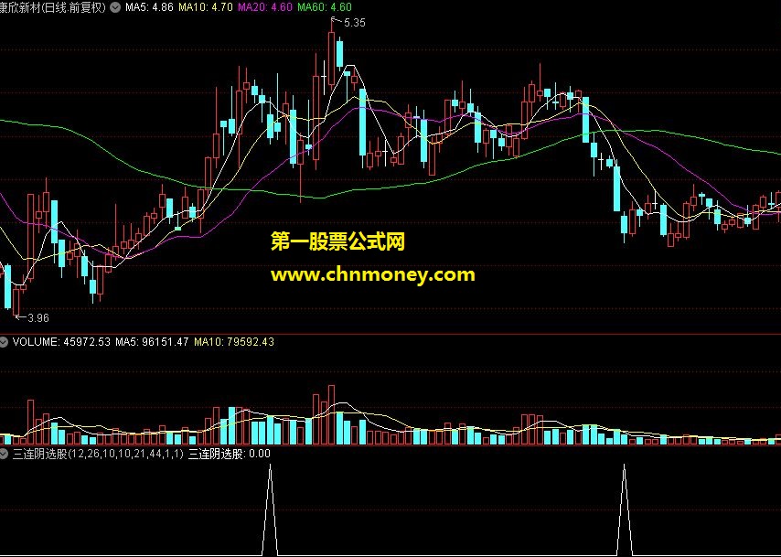 三连阴选股