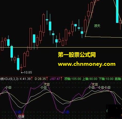 智能kdj附图－－给你不一样的感觉（附图有图有码）