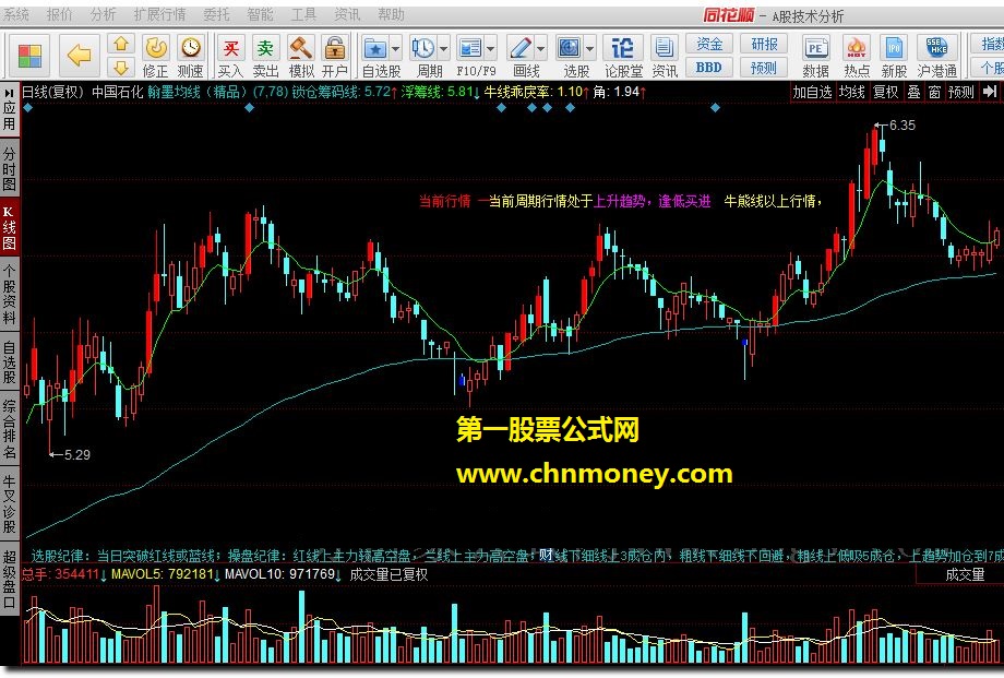 翰墨均线（精品）疯牛到顶