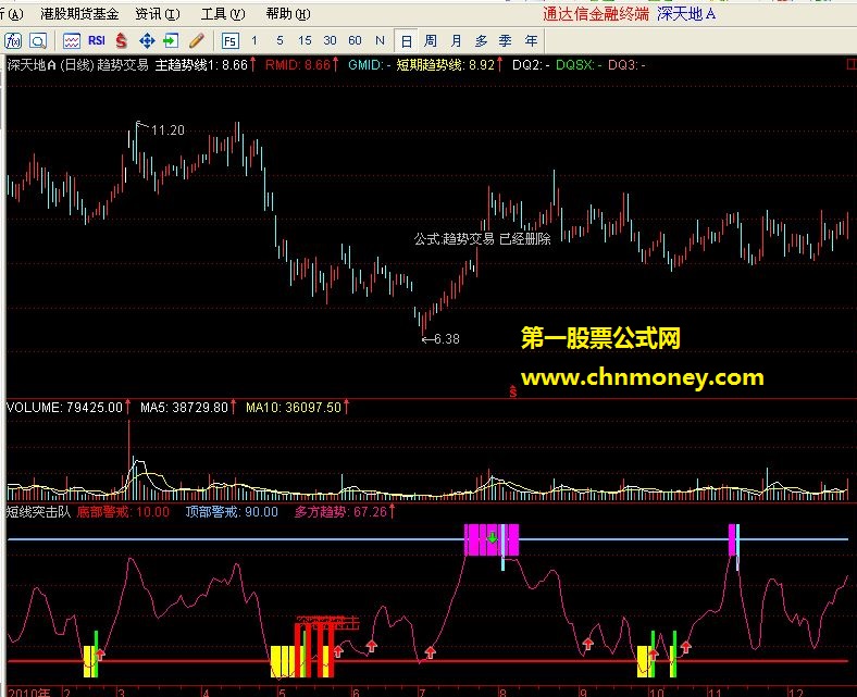 短线突击队（通达信副图 源码）