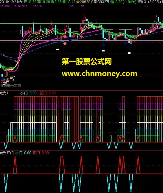 “小门”和“正门”选股，请笑纳！（源码 副图 贴图）