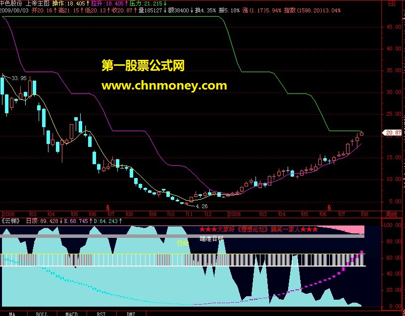 云梯副图公式