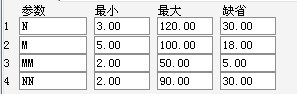 —个人感觉不错抄底指标（副图 源码 附图）