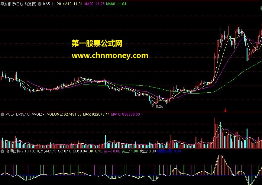 底顶侦探（副图指标）