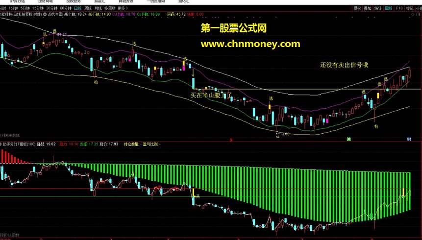 先保本再赚钱，送小白一款胜率95%的波段指标