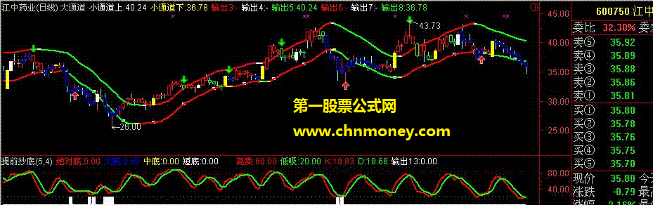 一主图公式，类似趋势买卖，大家可以借鉴