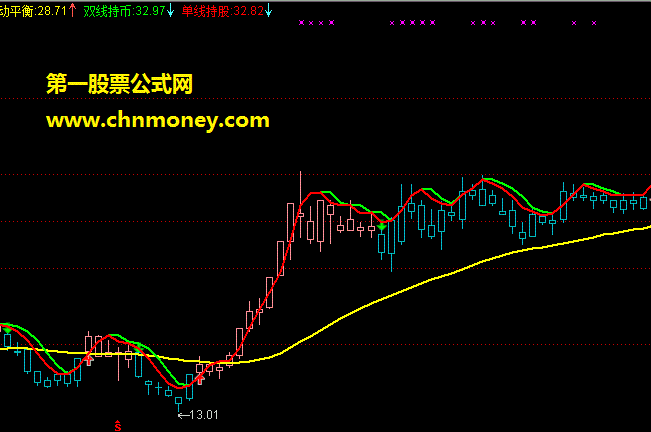 媲美操盘一号的向阳操盘2号（源码 主图 贴图）