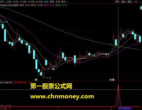 伏妖nb升级版（指标 副图/选股 通达信 贴图）