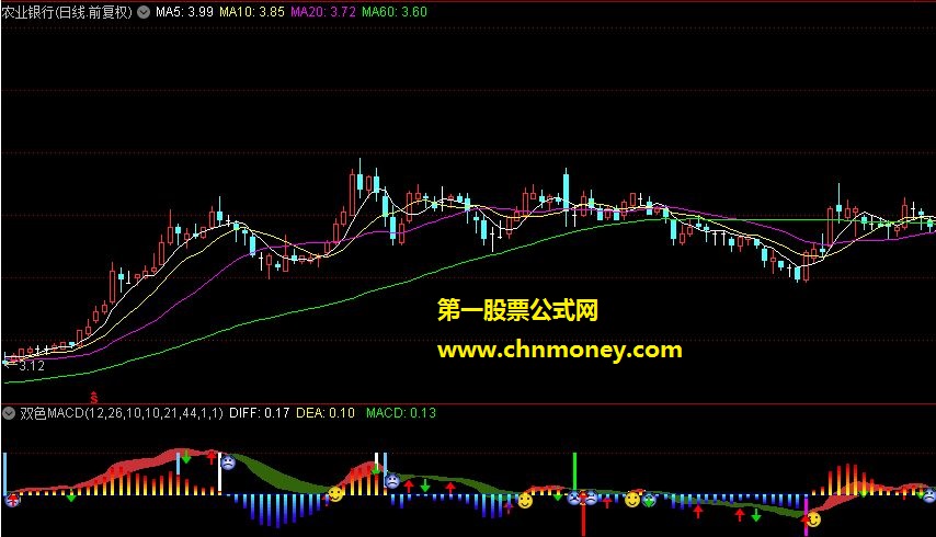 通达信公式38：双色macd副图