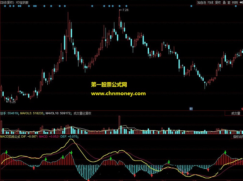 macd实战公式