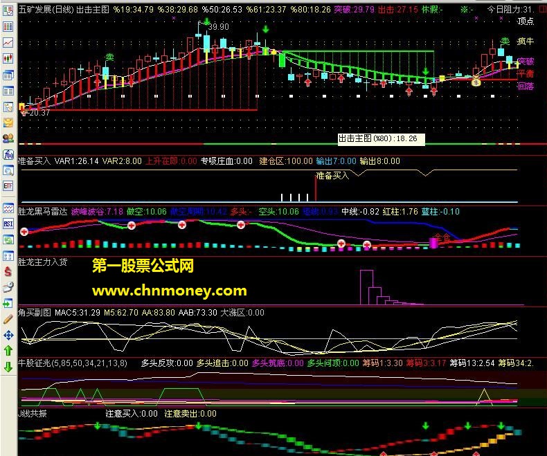 一个比较喜欢的主图，尤其是红色横线启动点很好