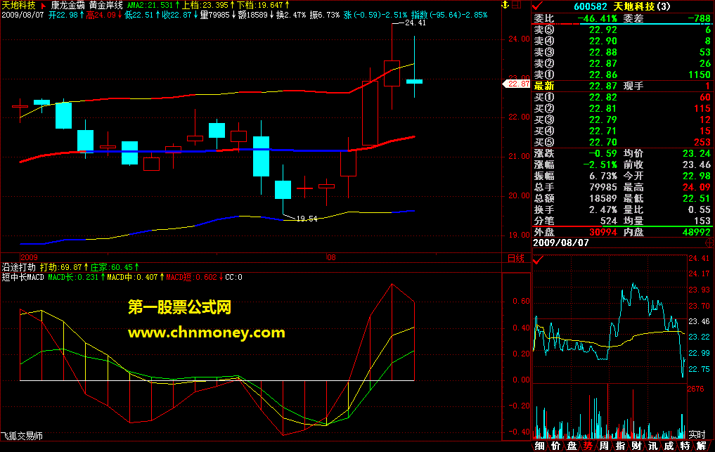 短中长macd副图公式