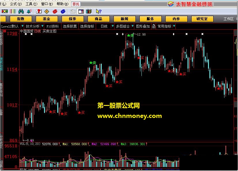 买卖主图 加入在主图指标 提示买卖